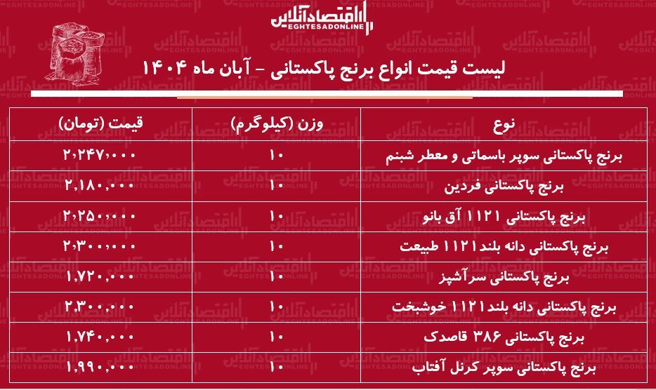 اخبار محرمانه