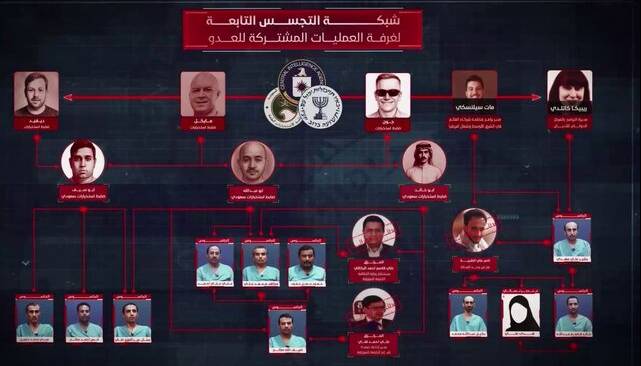 جزئیات جدید از شبکه جاسوسی وابسته به آمریکا، اسرائیل و عربستان در یمن