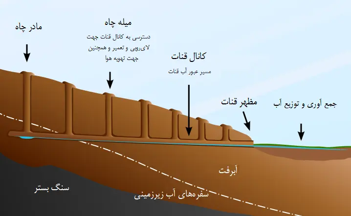 اخبار محرمانه