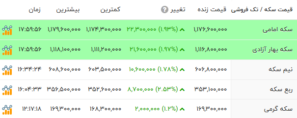 اخبار محرمانه
