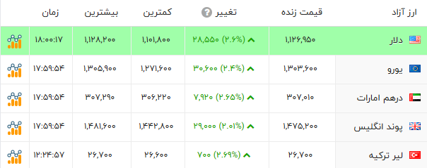 اخبار محرمانه