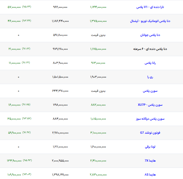 اخبار محرمانه