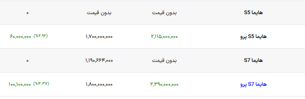 اخبار محرمانه