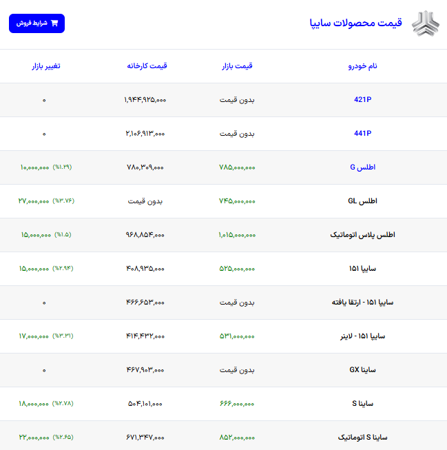 اخبار محرمانه