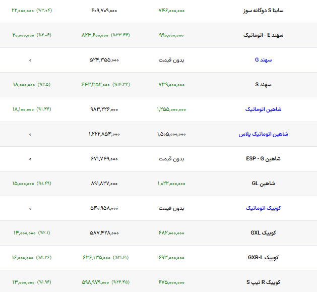 اخبار محرمانه