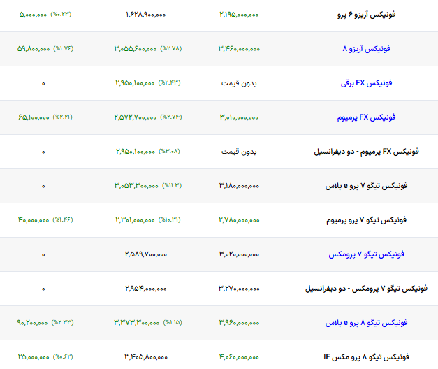 اخبار محرمانه