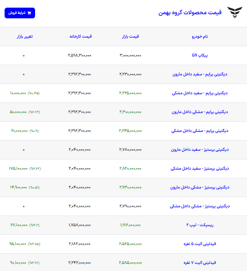 اخبار محرمانه