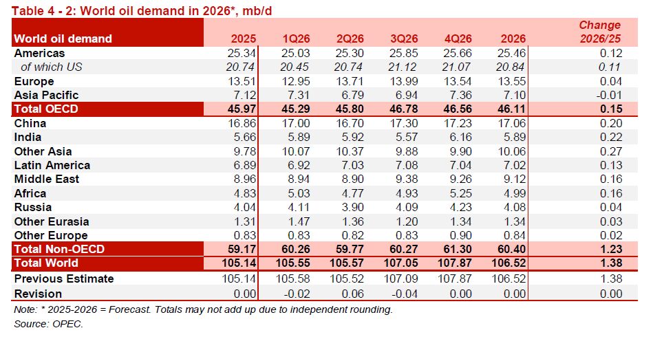 اخبار محرمانه