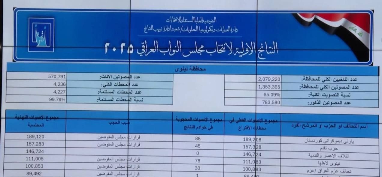 اخبار محرمانه