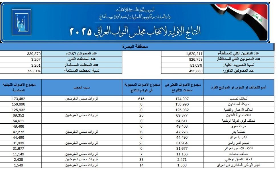 اخبار محرمانه