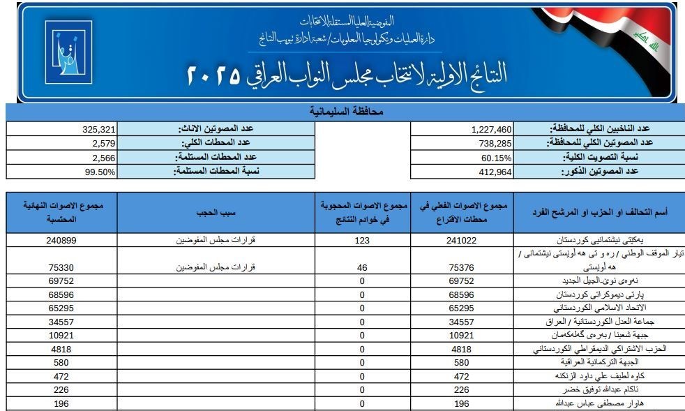 اخبار محرمانه