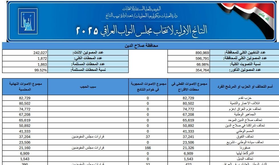 اخبار محرمانه