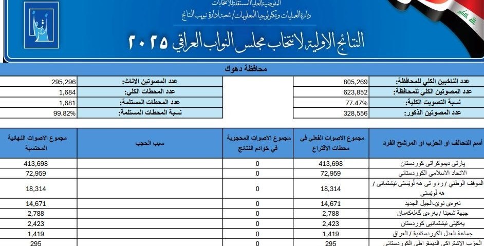 اخبار محرمانه