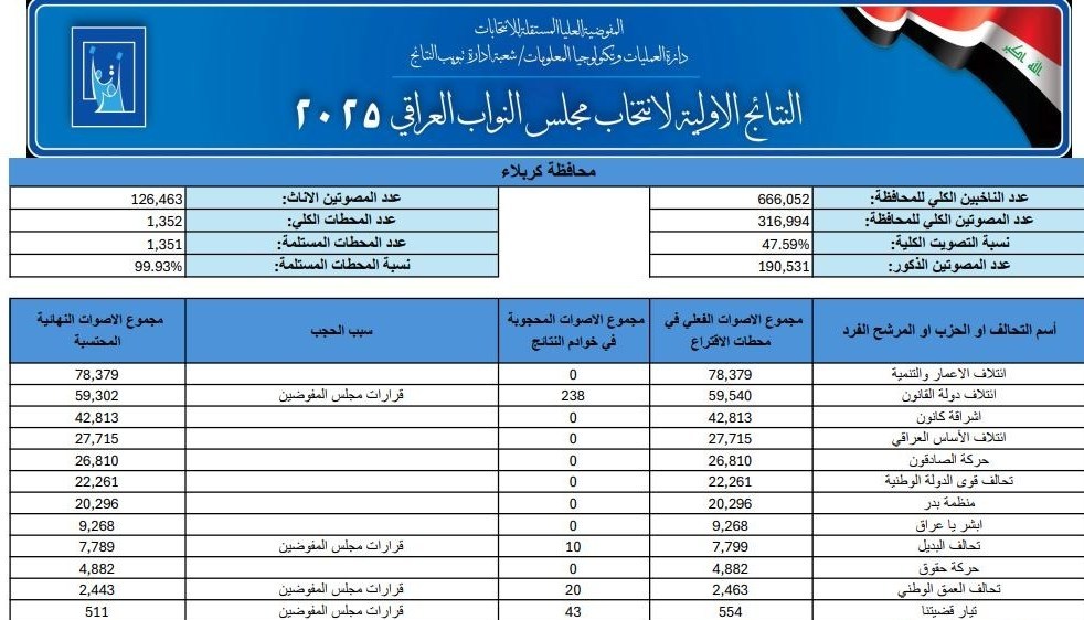 اخبار محرمانه