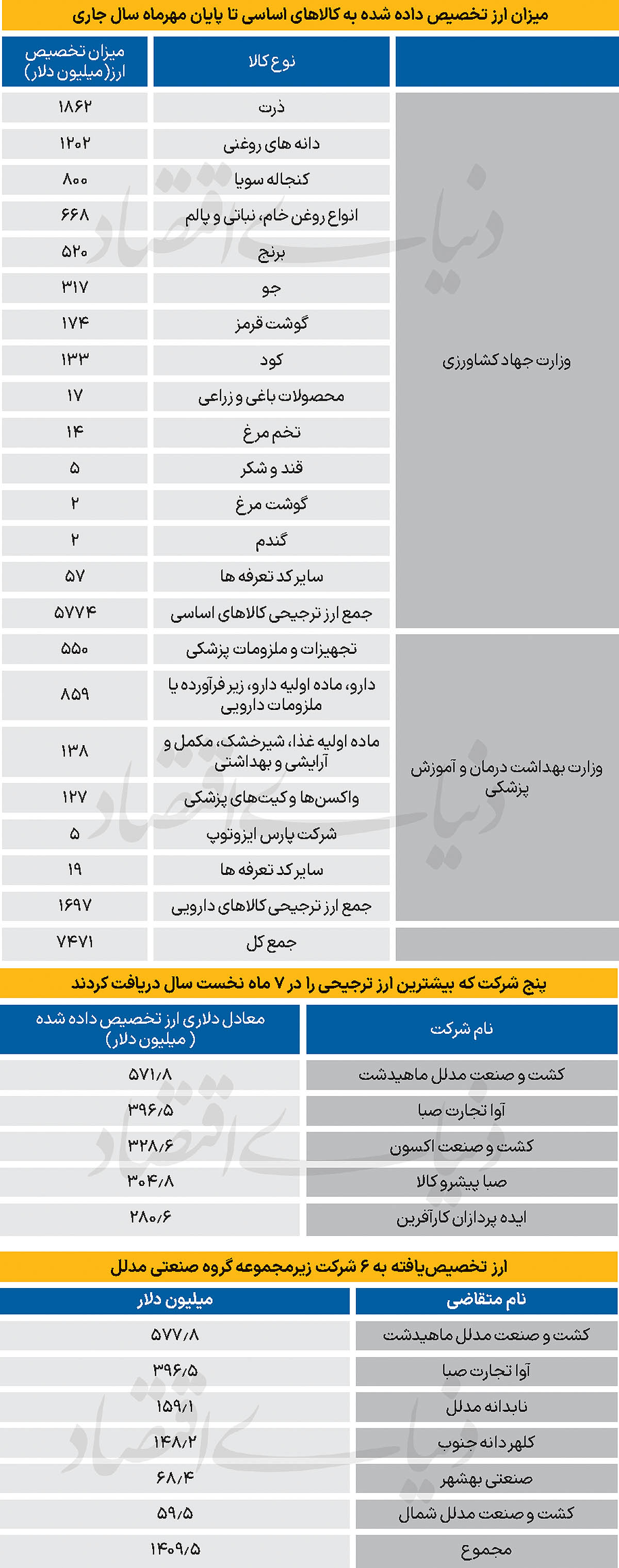اخبار محرمانه