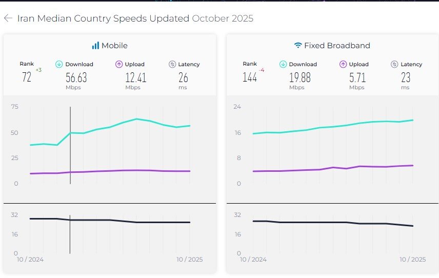 اخبار محرمانه