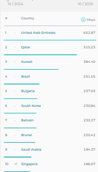 اخبار محرمانه