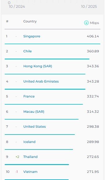 اخبار محرمانه
