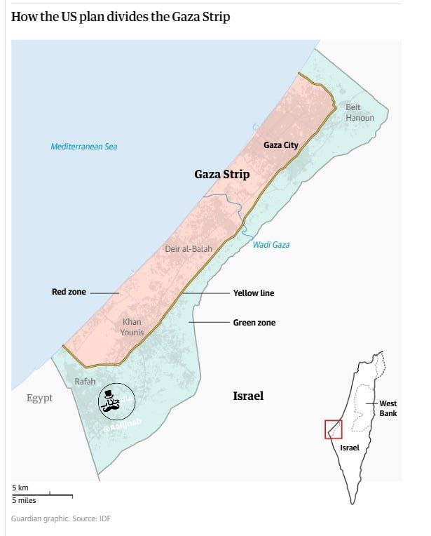 اخبار محرمانه