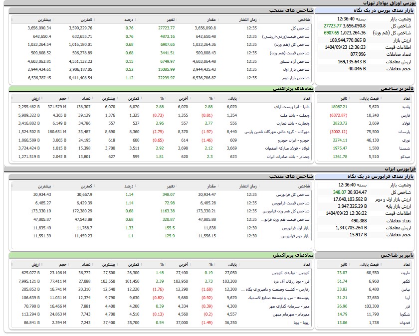 اخبار محرمانه