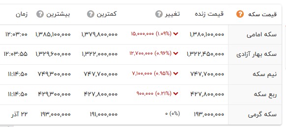 اخبار محرمانه