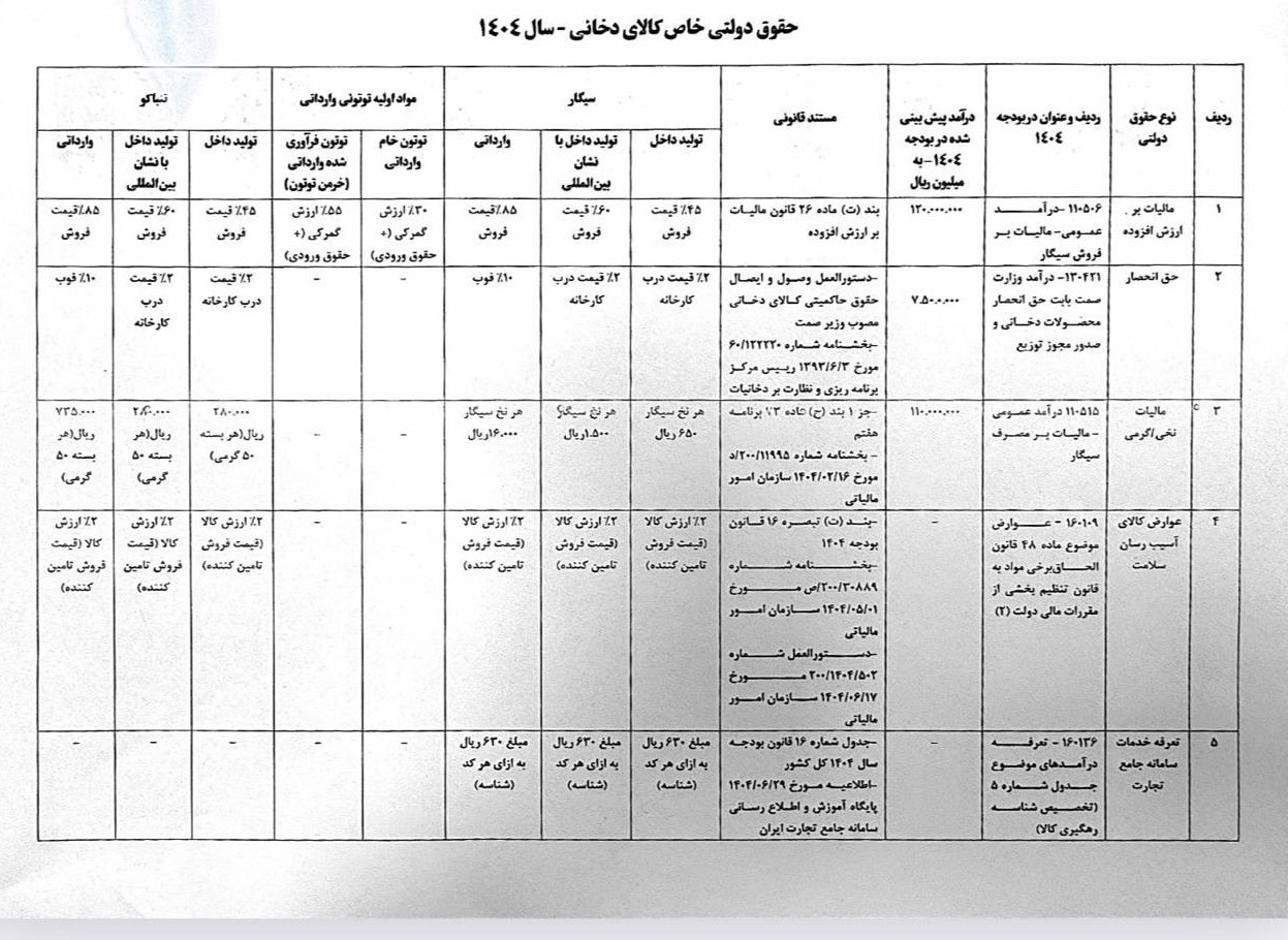 اخبار محرمانه