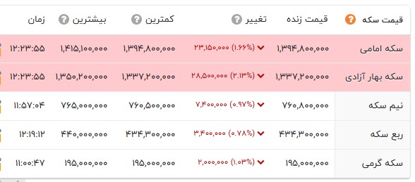 اخبار محرمانه