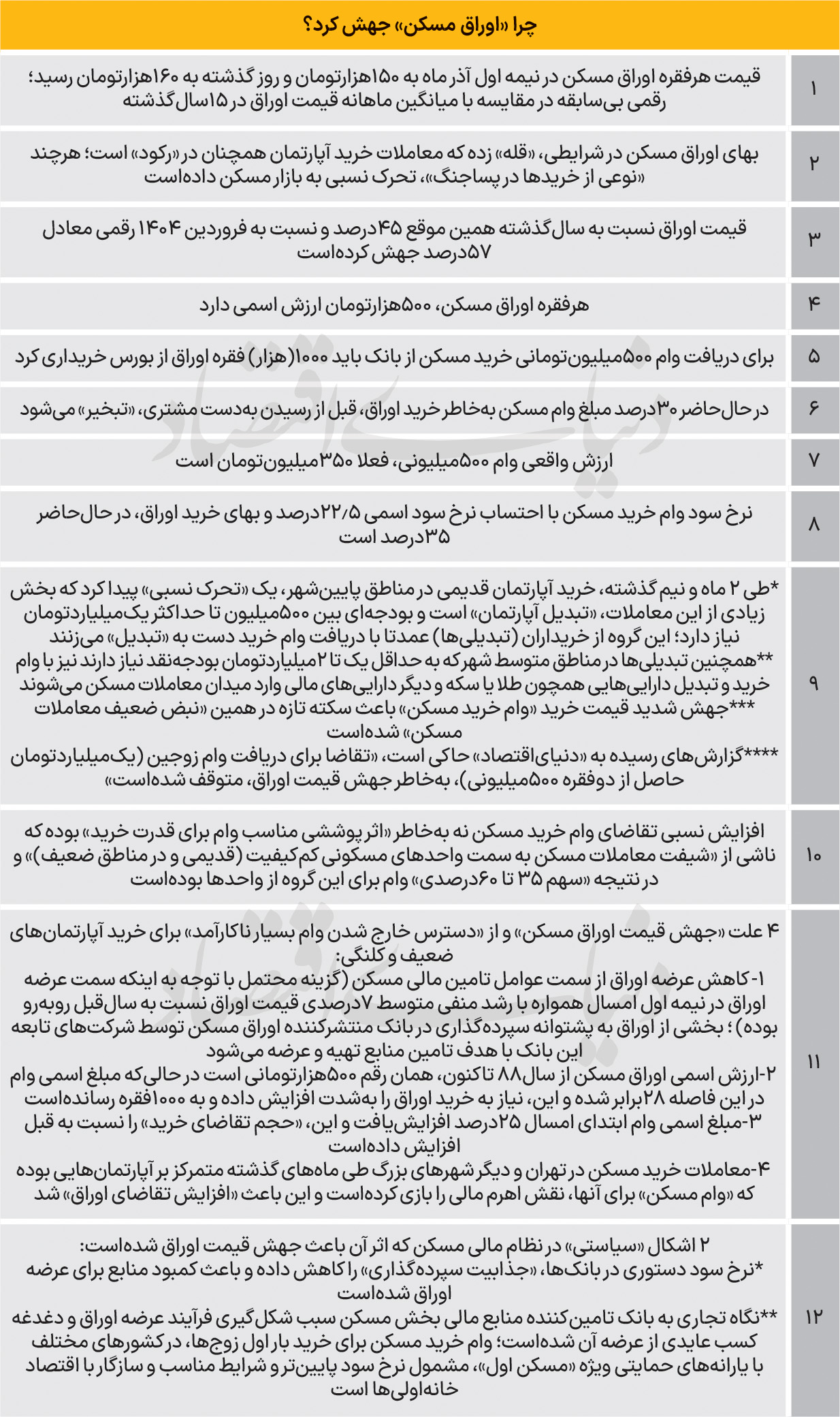 اخبار محرمانه