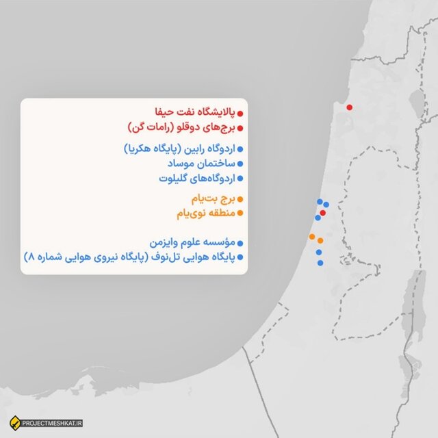 اخبار محرمانه