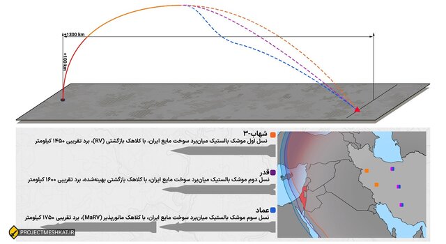 اخبار محرمانه