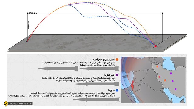 اخبار محرمانه