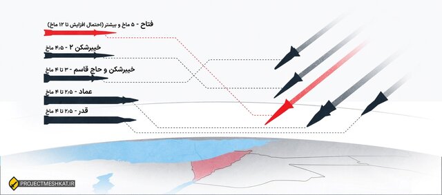 اخبار محرمانه