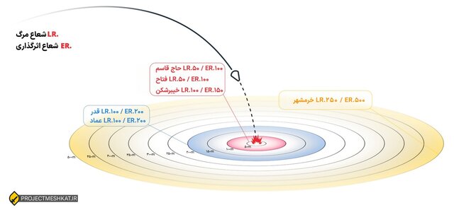 اخبار محرمانه