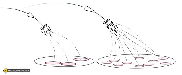 اخبار محرمانه