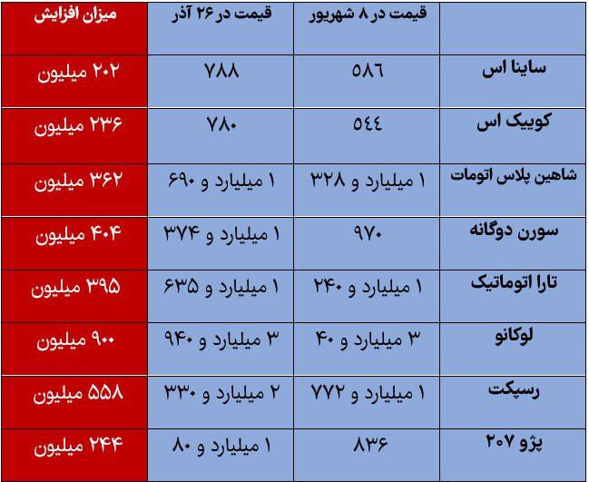 اخبار محرمانه