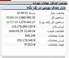 اخبار محرمانه
