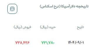 اخبار محرمانه
