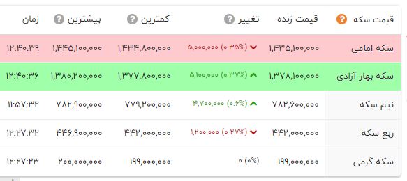 اخبار محرمانه