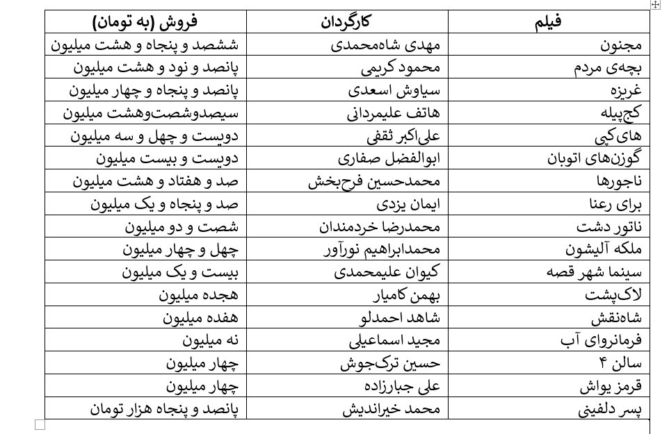 اخبار محرمانه