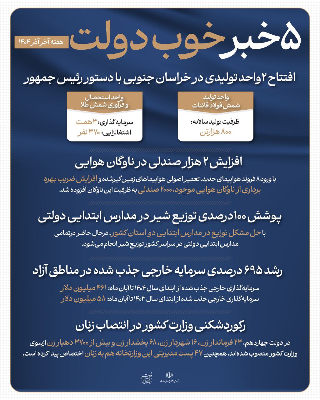 اخبار محرمانه