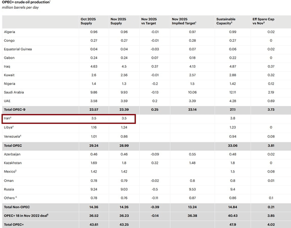 اخبار محرمانه