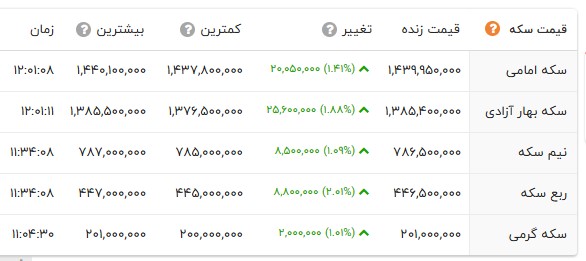 اخبار محرمانه