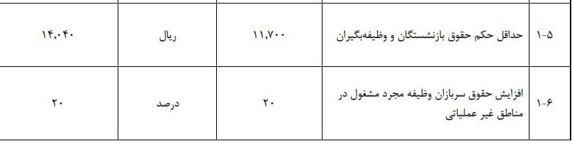 اخبار محرمانه
