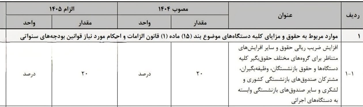 اخبار محرمانه