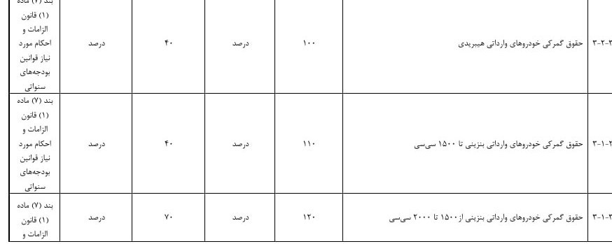 اخبار محرمانه