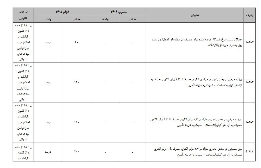 اخبار محرمانه