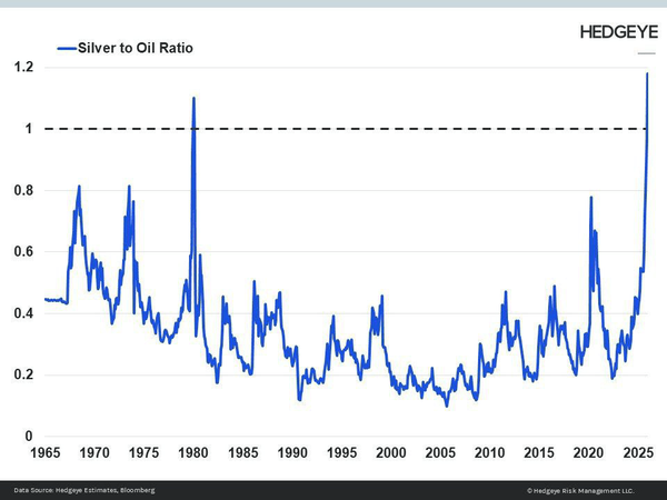 اخبار محرمانه