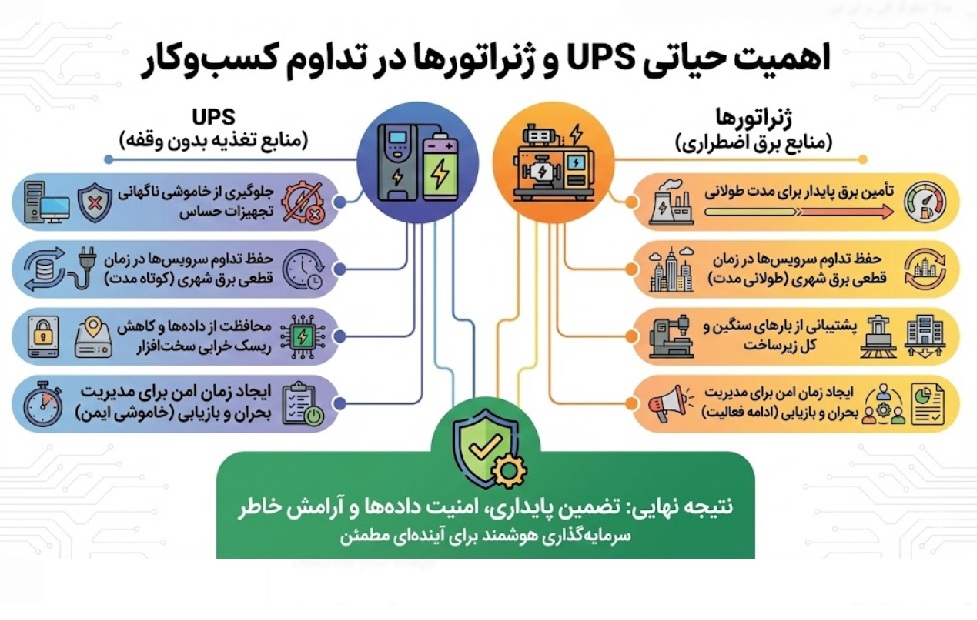 اخبار محرمانه