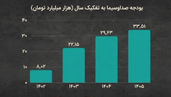 اخبار محرمانه