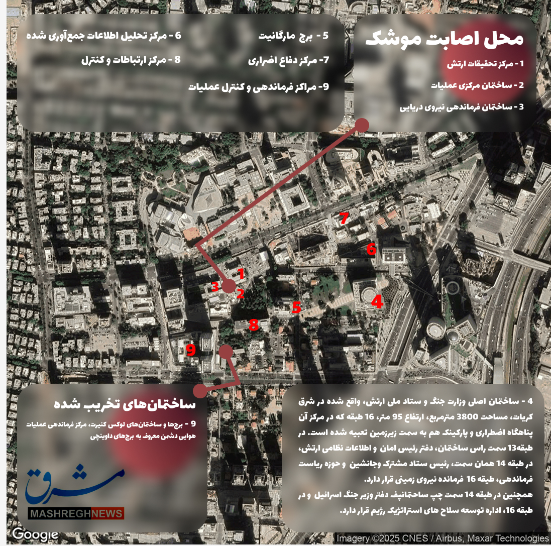 اخبار محرمانه